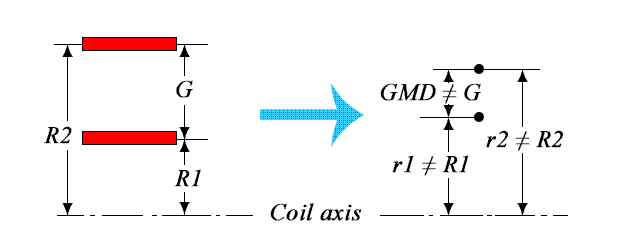 flat flat coil model